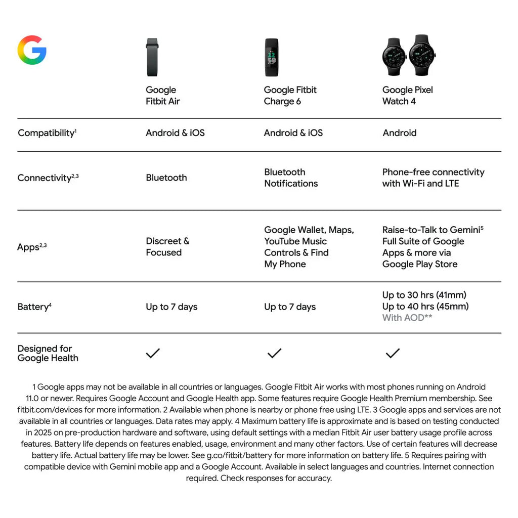 Google Fitbit Air (Obsidian)