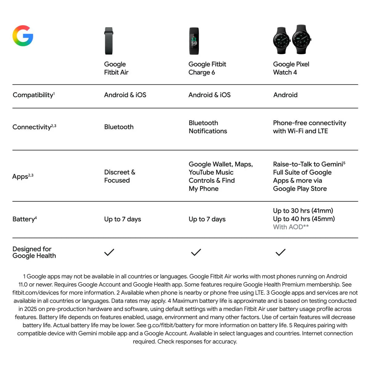 Google Fitbit Air (Obsidian)