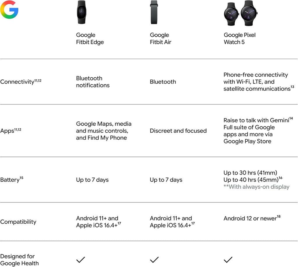 Google Fitbit Edge (Stephen Curry)
