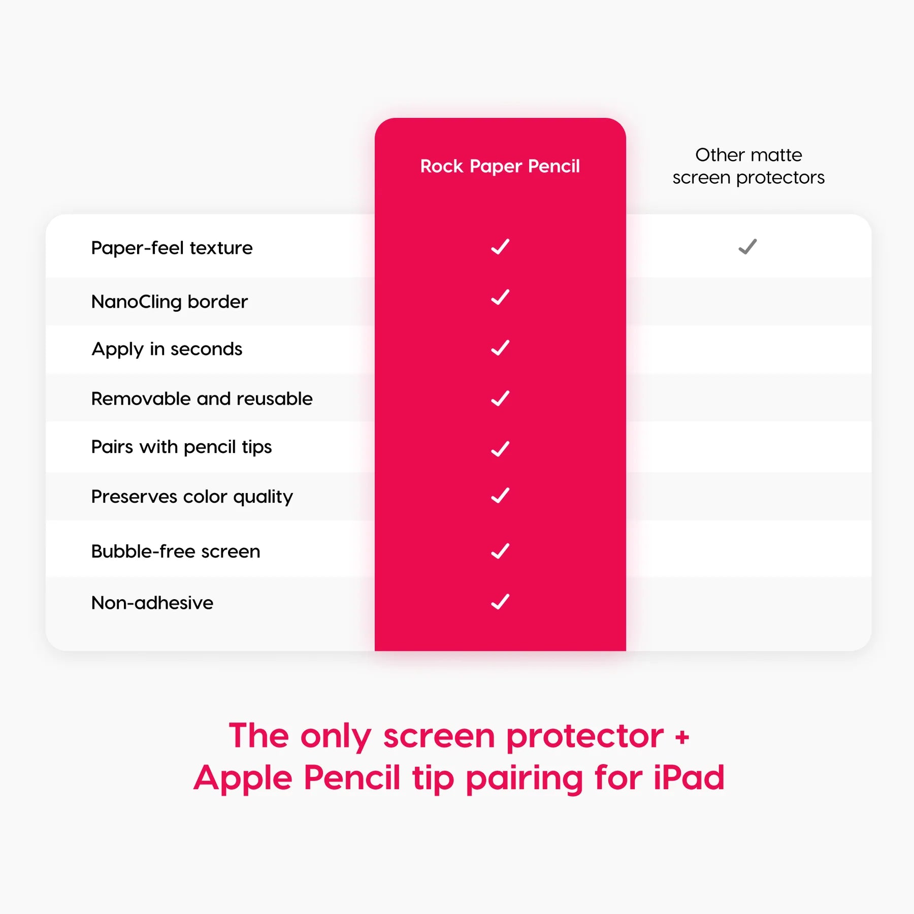 Rock Paper Pencil v3.0 — iPad Paper Screen Protector - view 6
