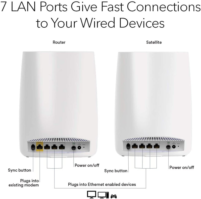 Orbi WiFi System AC3000 (RBK50)