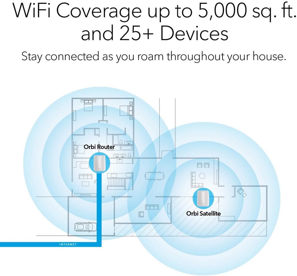 Orbi WiFi System AC3000 (RBK50) - view 4