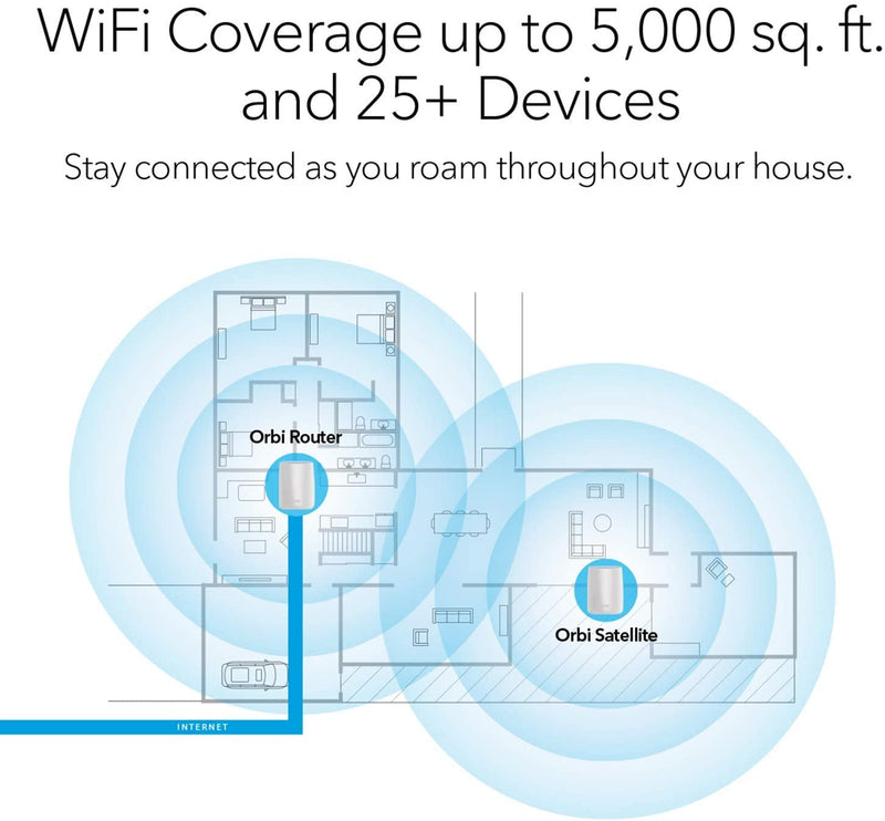 Orbi WiFi System AC3000 (RBK50)