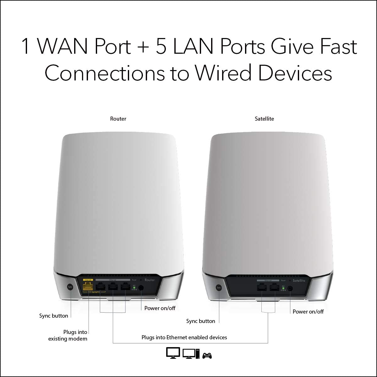 Orbi Mesh WiFi 6 System AX4200 (RBK753) - view 5