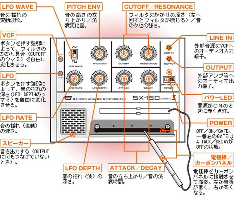 Gakken SX-150 MARK II Analog Synthesizer