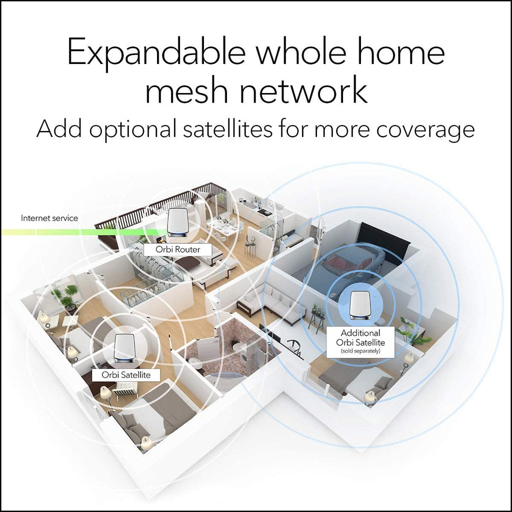 Orbi Mesh WiFi 6 System AX6000 (RBK853) - view 3