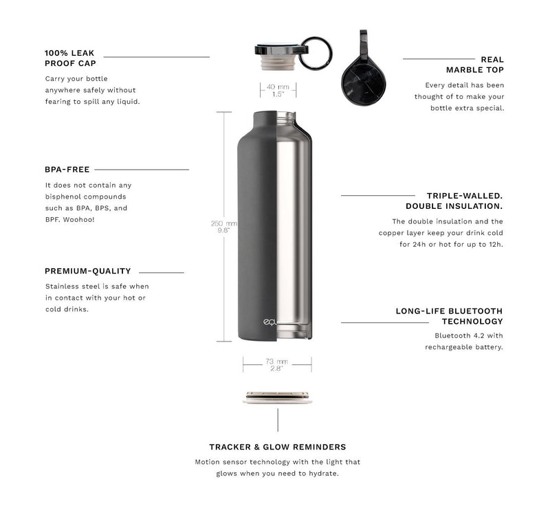 EQUA - Smart Bottle